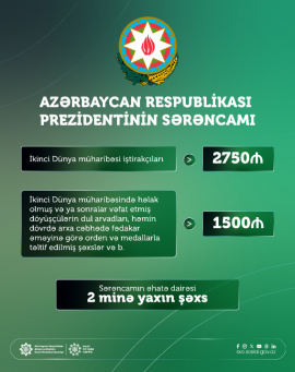 Prezident İlham Əliyevin yeni Sərəncamına əsasən İkinci Dünya müharibəsi iştirakçılarına və sənəddə nəzərdə tutulan digər şəxslərə birdəfəlik maddi yardım ödəniləcək
