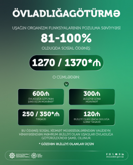 Əlilliyi olan uşaqların övladlığa götürülməsi üçün verilən aylıq sosial ödənişlər nə qədərdir?